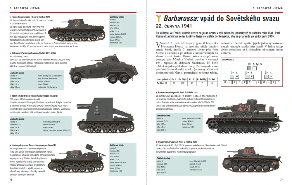 Tankové divize wehrmachtu 1939–1945