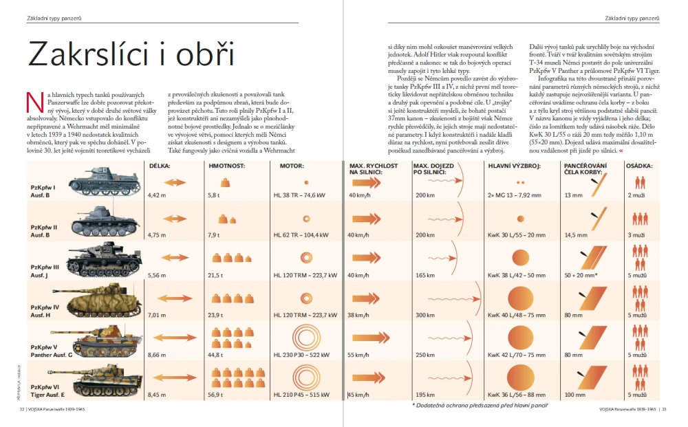 Panzerwaffe (č. 84)